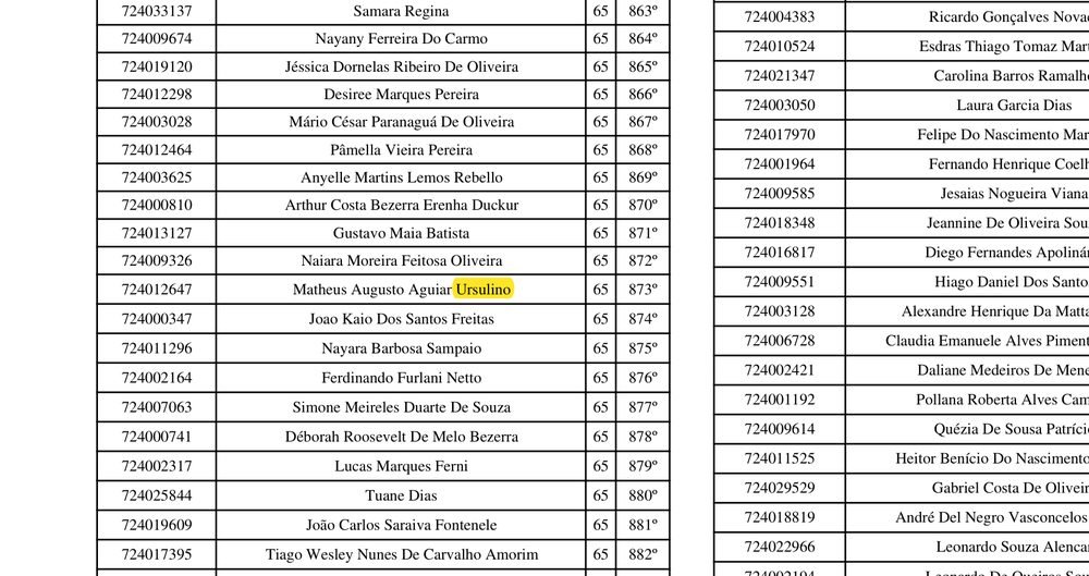 Publicação do CBMDF incorporando Matheus Augusto Aguiar Ursulino como Soldado BM de 2ª Classe