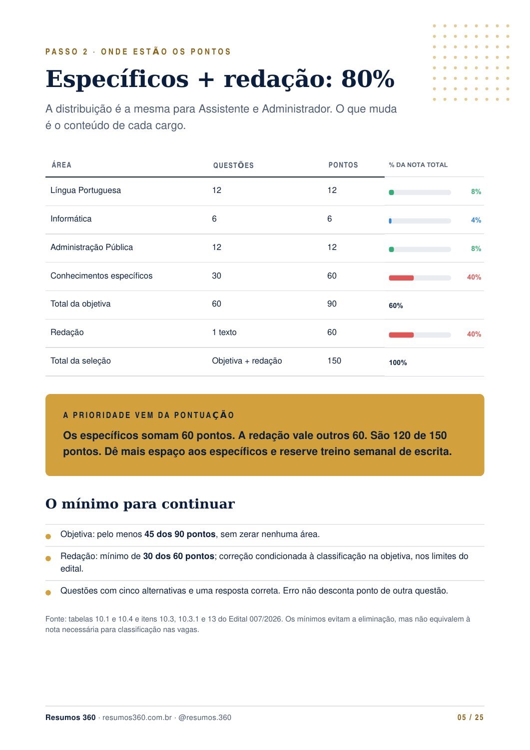 Página 5 do mini guia UFBA. O texto está disponível abaixo.