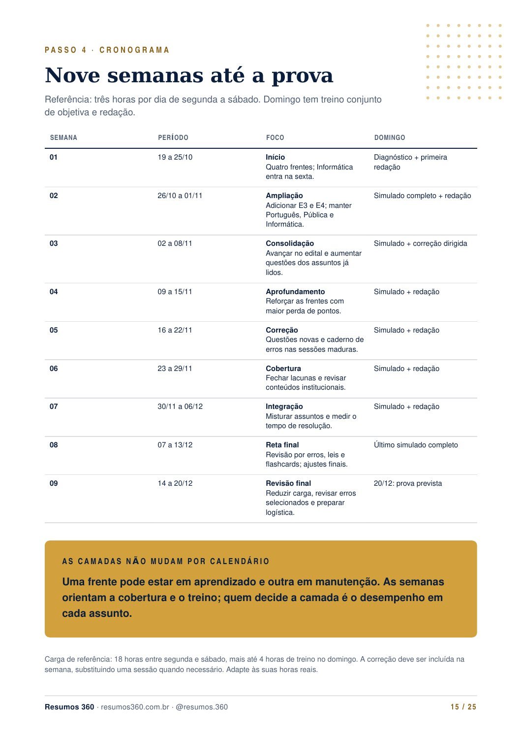 Página 15 do mini guia UFBA. O texto está disponível abaixo.