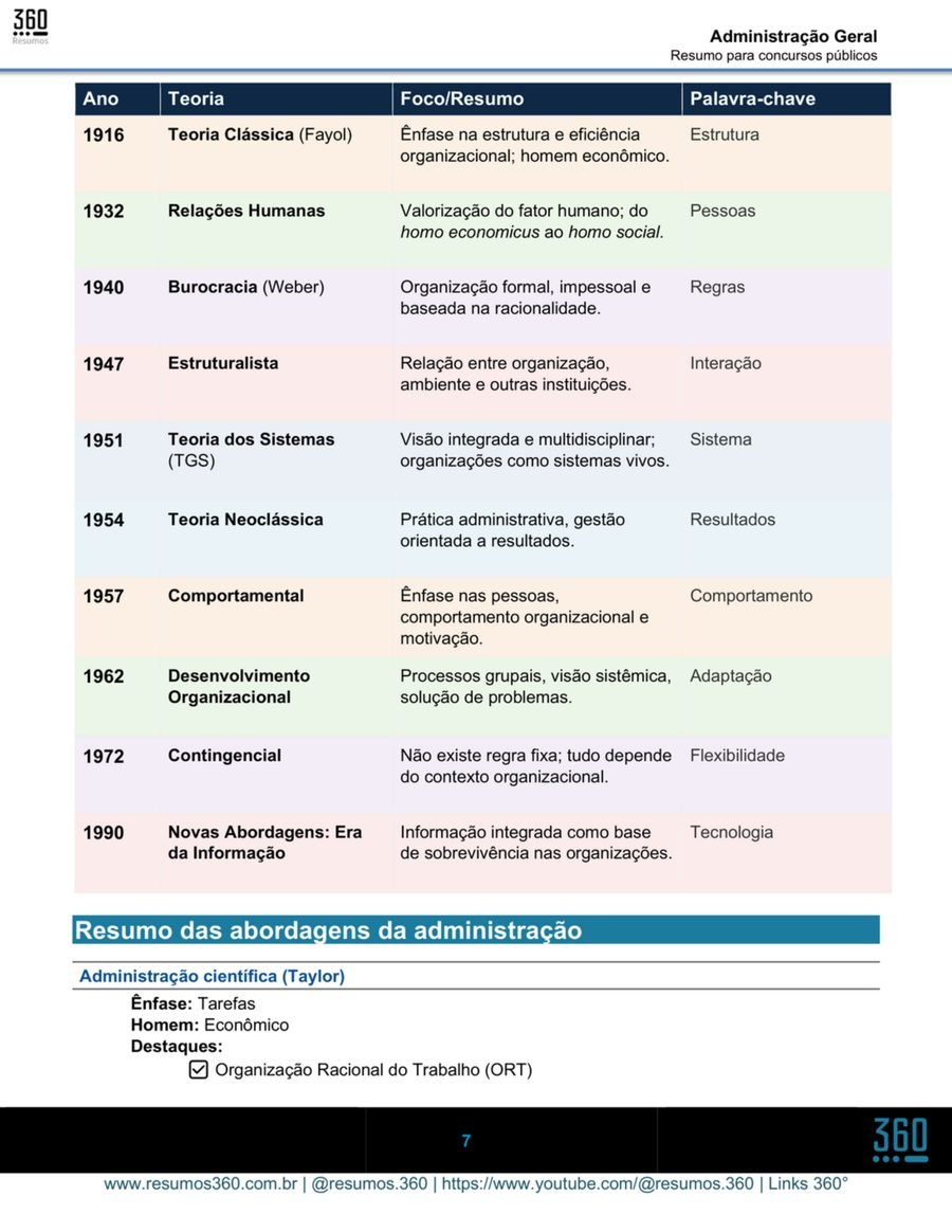 Página da amostra do Combo Administrativo. Administração Geral: tabela das teorias por ano e resumo das abordagens