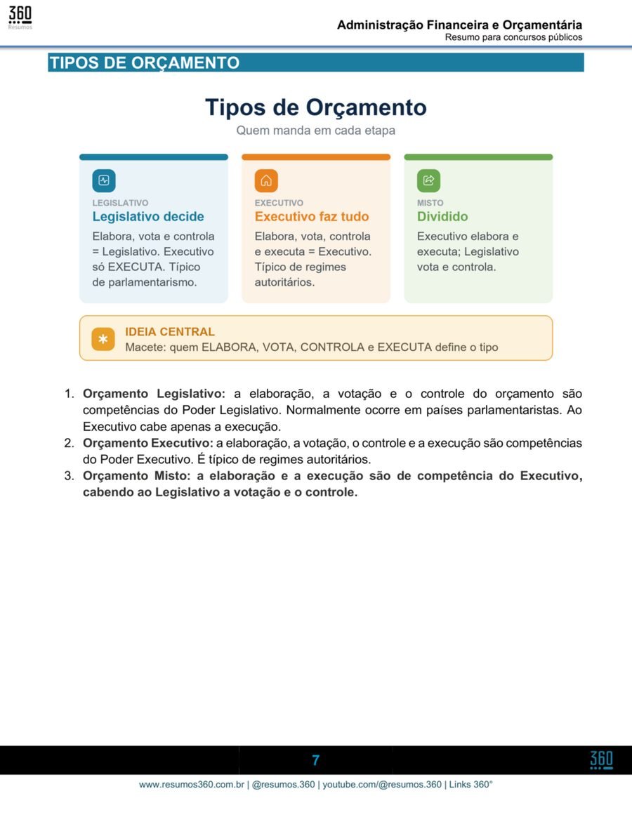 Página da amostra do Combo Administrativo. AFO: tipos de orçamento