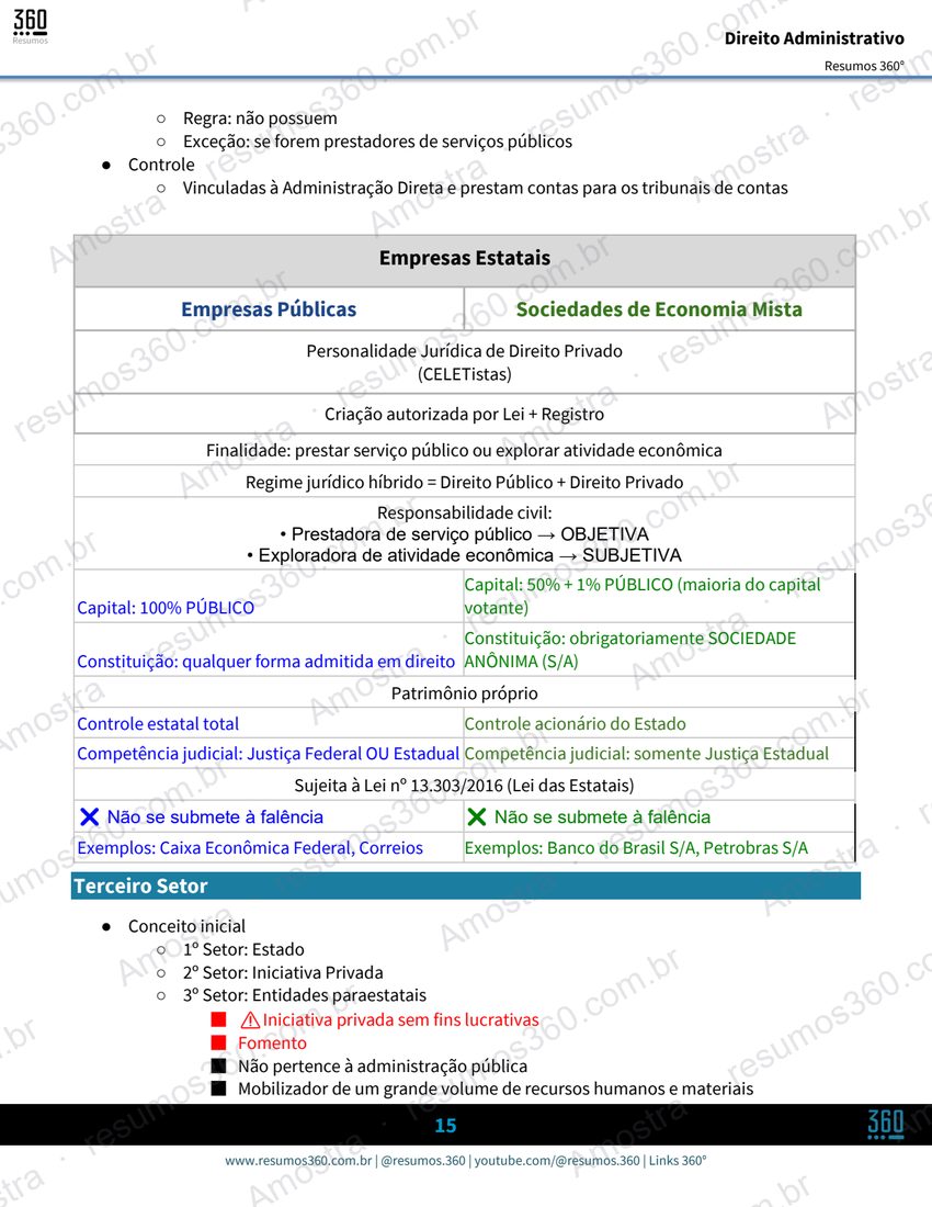 Página do material Combo de Resumos Área Administrativa