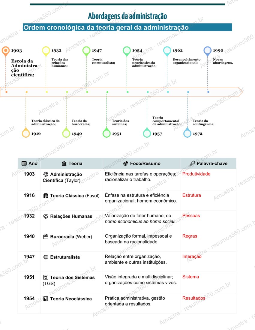Página do material Combo IBGE 2026 · Agente Censitário (IBFC)