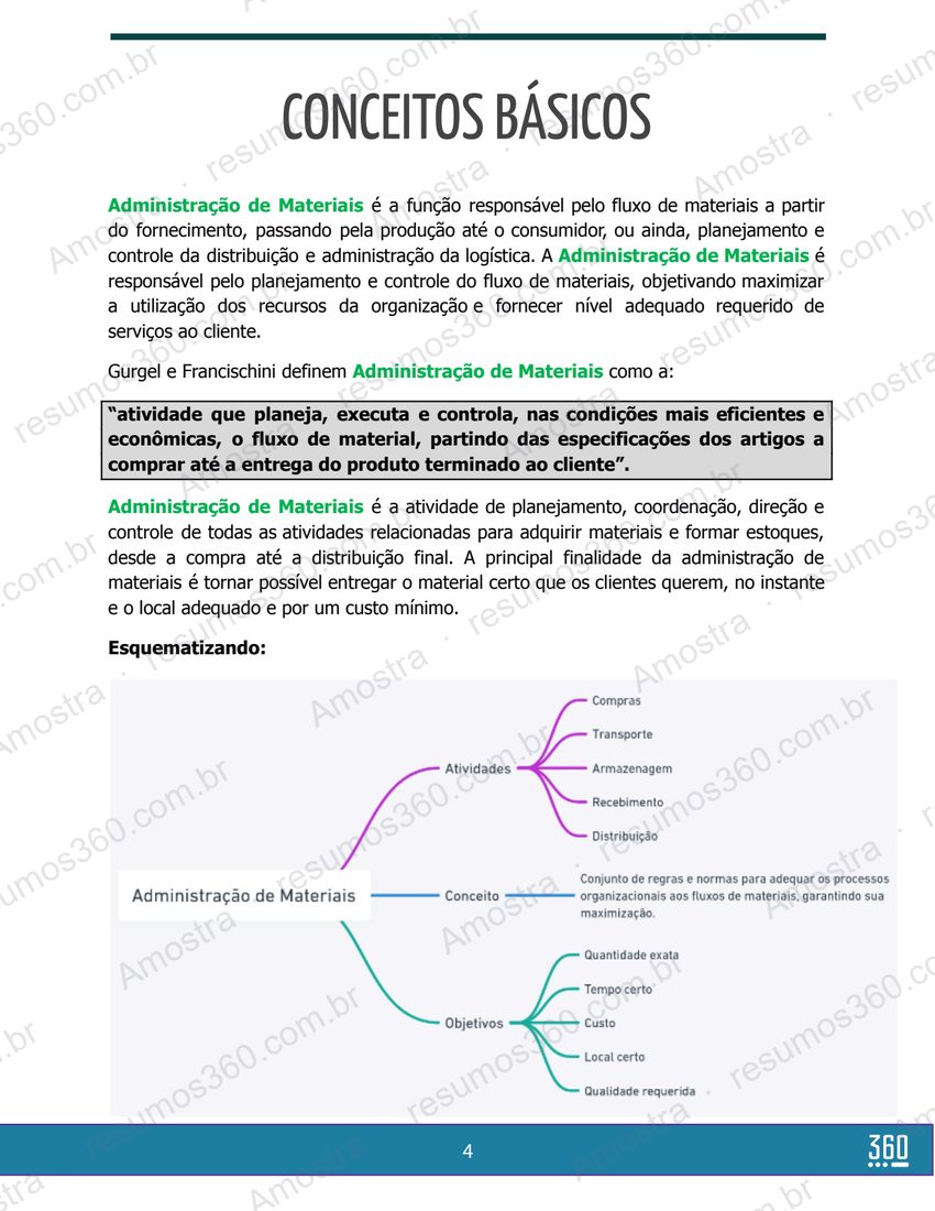 Página do material Resumo de Administração de Materiais