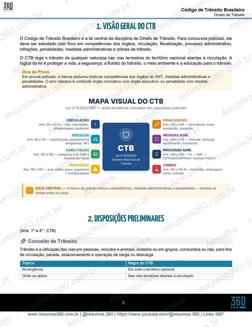 Página do material Resumo de CTB