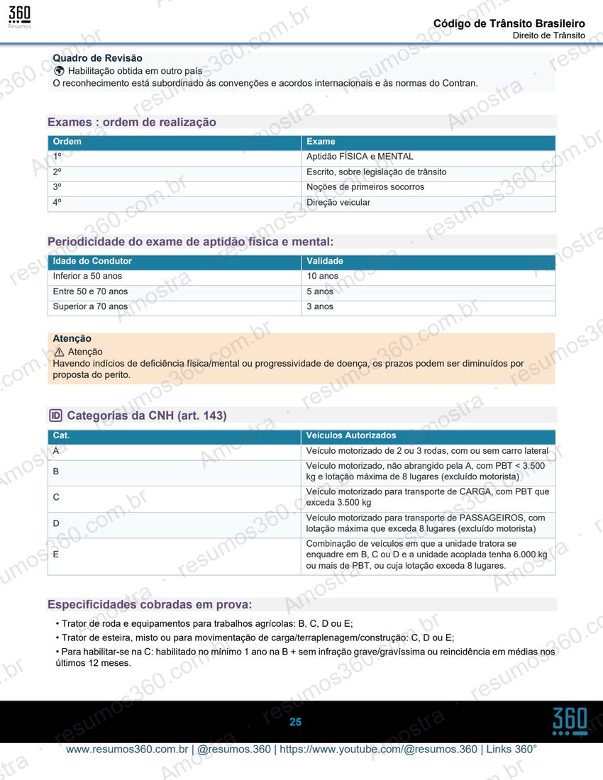 Página do material Resumo de CTB