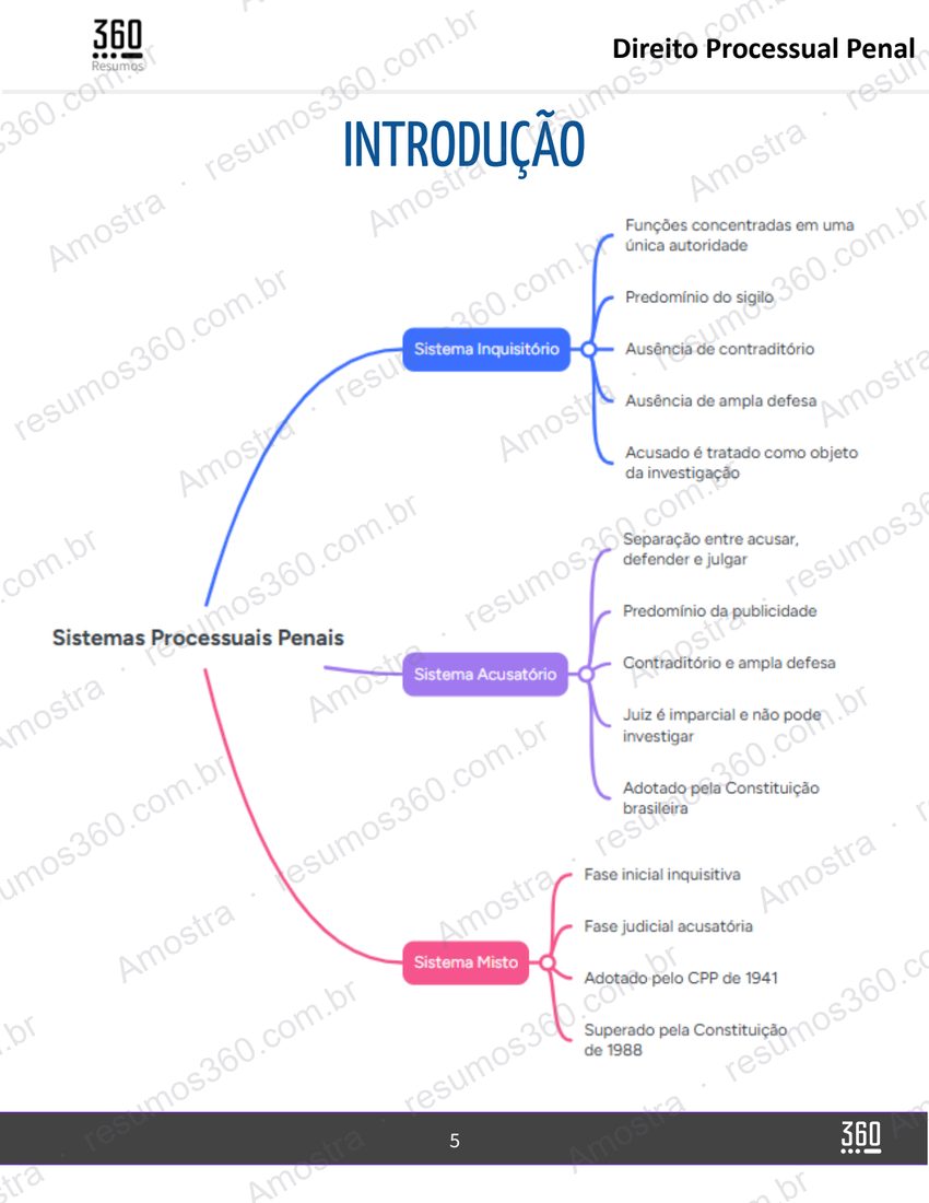 Página do material Resumo de Direito Processual Penal