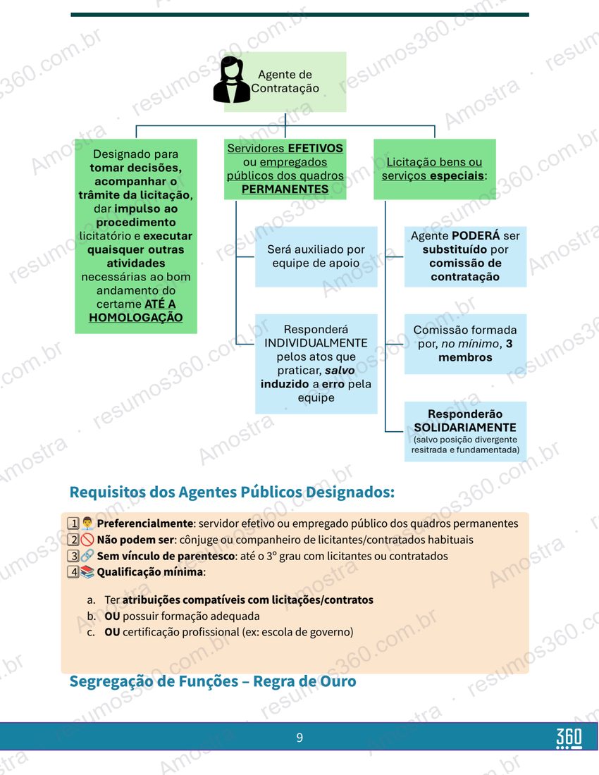 Página do material Resumo de Licitações e Contratos