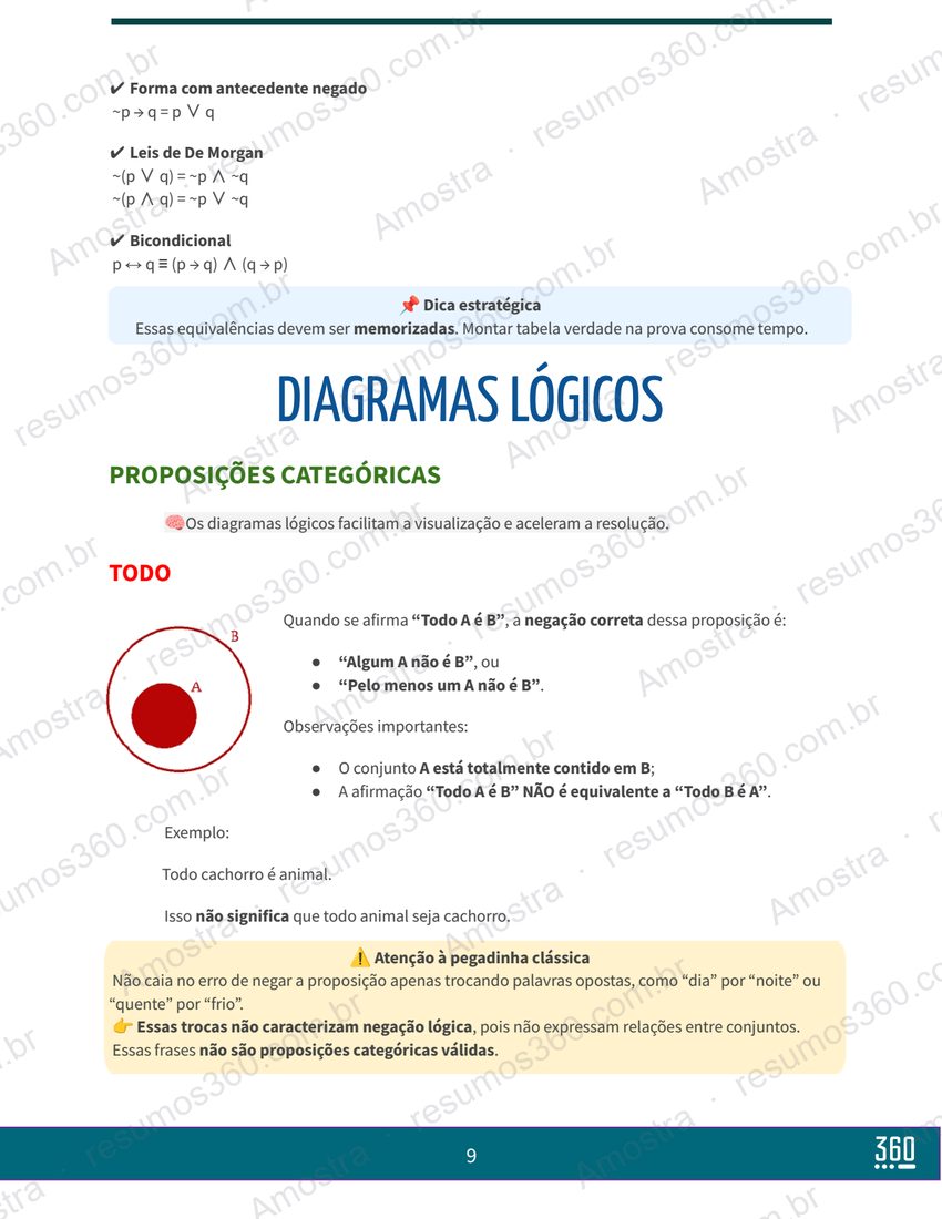 Página do material Resumo de Raciocínio Lógico
