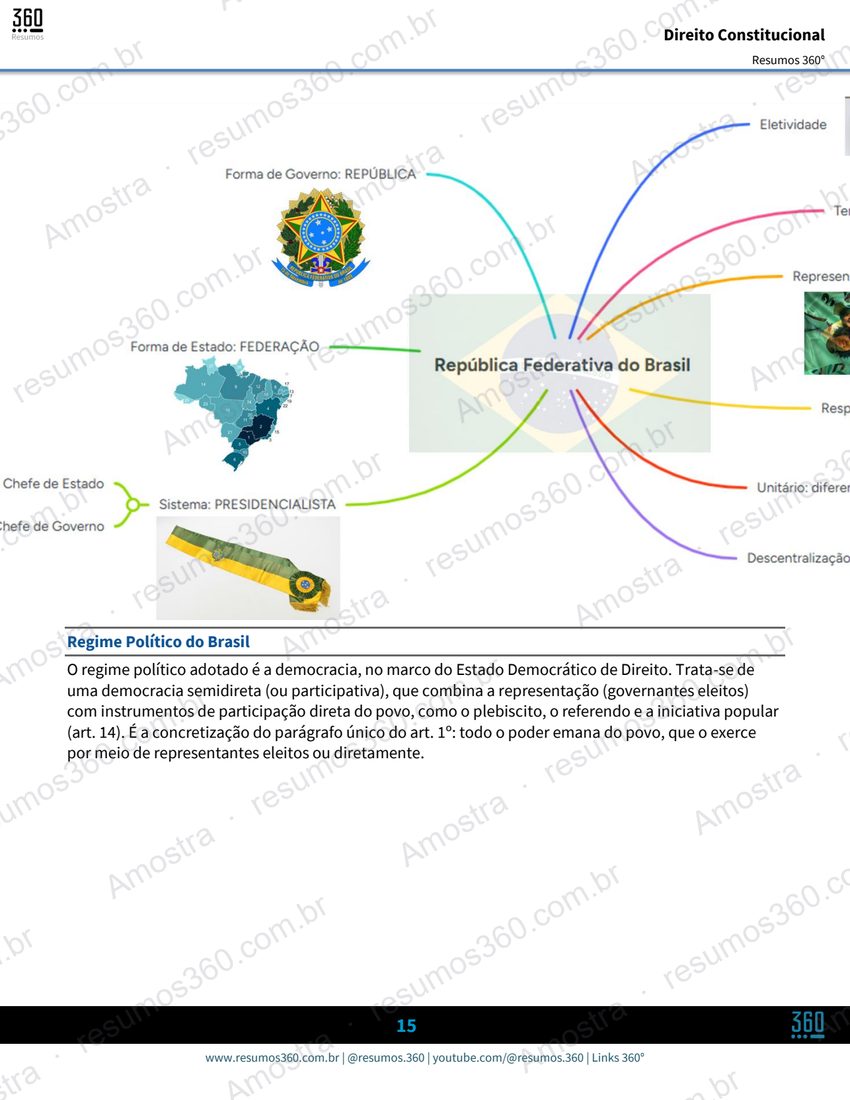 Página do material Resumo Direito Constitucional