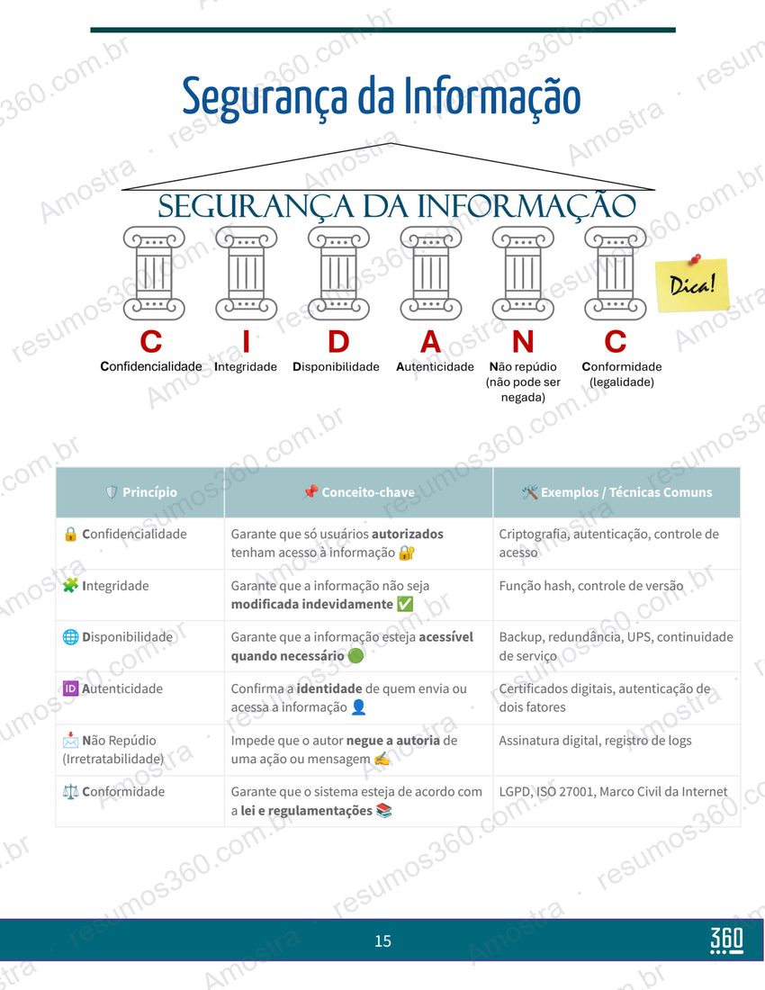 Página do material Resumo Informática