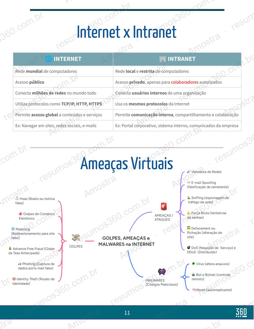 Página do material Resumo Informática