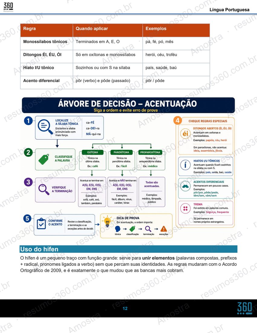 Página do material Resumo Português