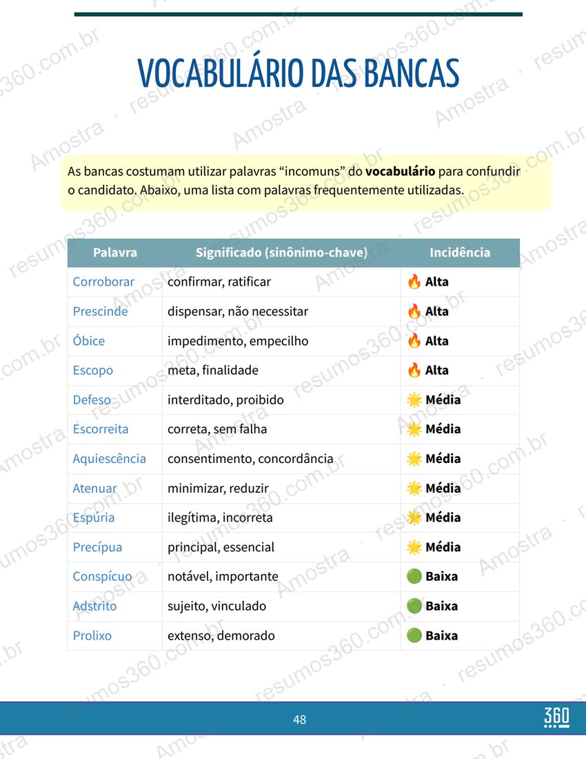Página do material Técnica de Chute Múltipla Escolha