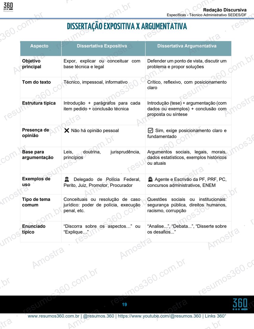 Página do material Técnica de Redação SEDES/DF