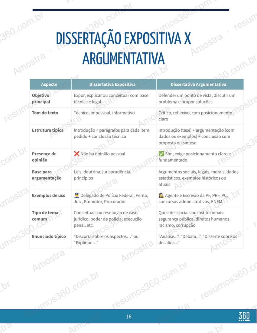 Página do material Técnica de Redação