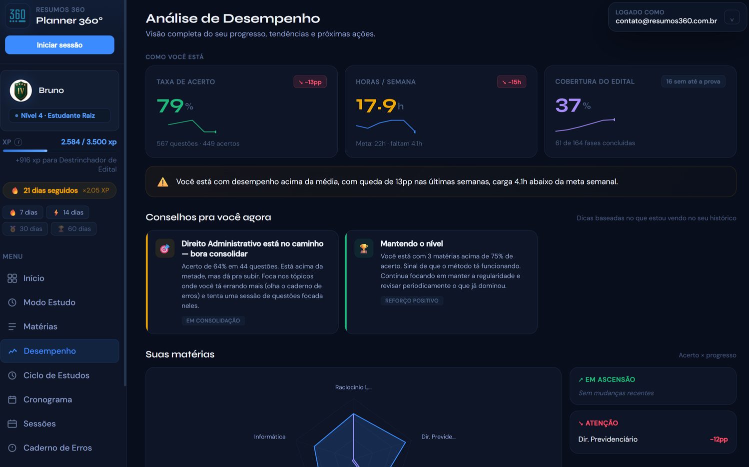 Tela de Análise de Desempenho com taxa de acerto, horas/semana, cobertura do edital e radar por matéria