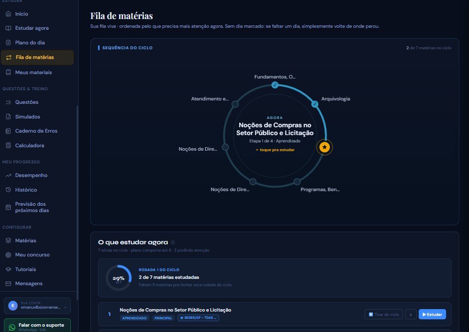 Fila de matérias do Planner 360: ciclo de 4 camadas com a matéria da vez em destaque